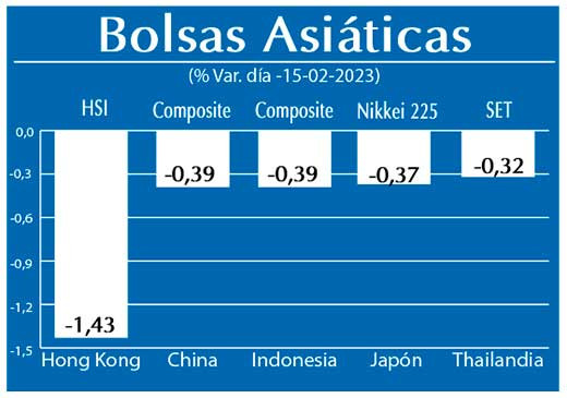 Bolsas Asiaticas