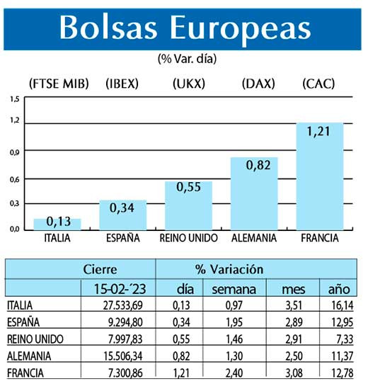 Bolsas Europeas