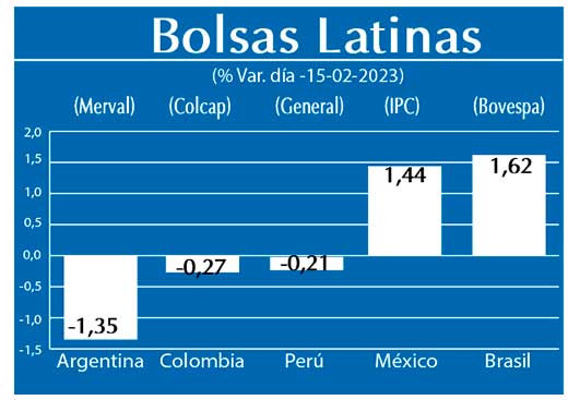Bolsas Latinas