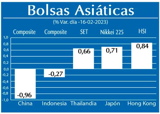 Bolsas Asiaticas