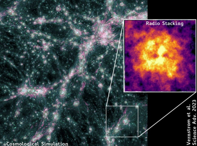 Imagen compuesta que muestra los campos magnéticos de la red cósmica, con un extracto de cómo se apilaron los datos de radio.