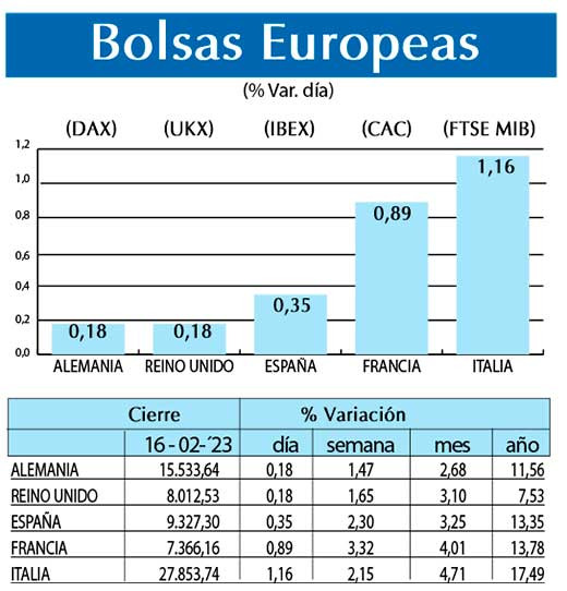 Bolsas Europeas