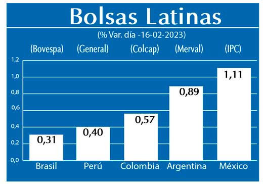 Bolsas Latinas