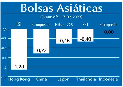 Bolsas Asiaticas