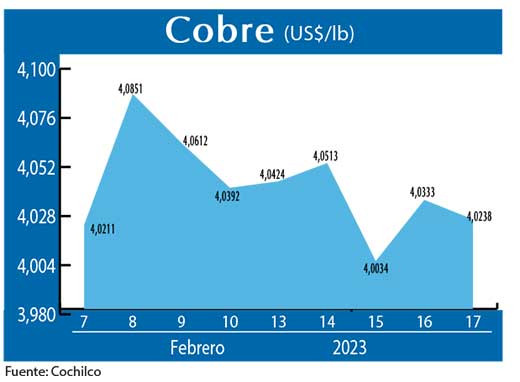 COBRE 170223