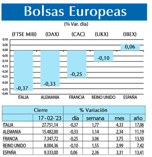 Bolsas Europeas