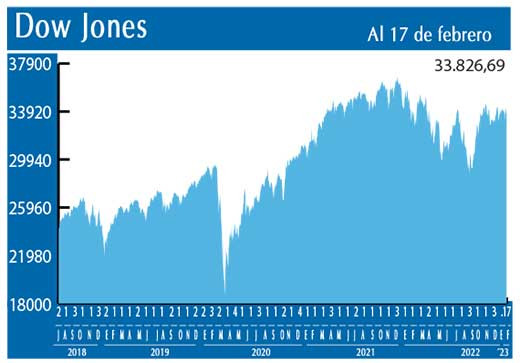 Dow Jones