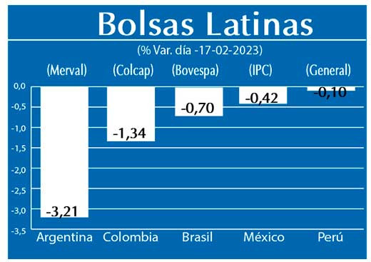 Bolsas Latinas