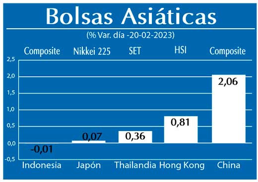 Bolsas Asiaticas
