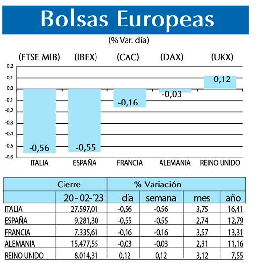 Bolsas Europeas