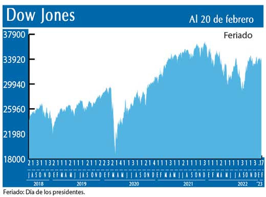 Dow Jones