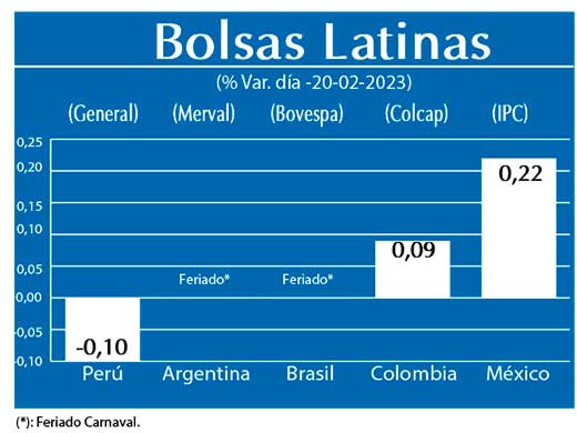 Bolsas Latinas