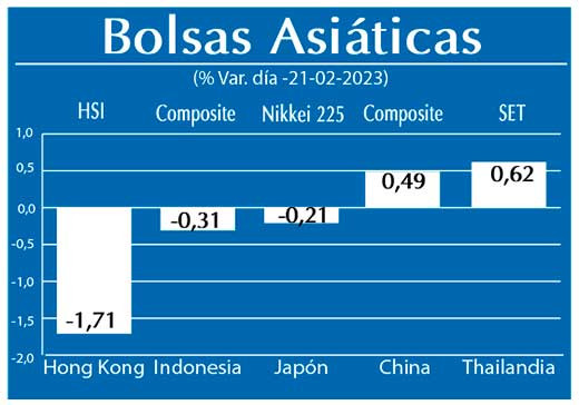 Bolsas Asiaticas