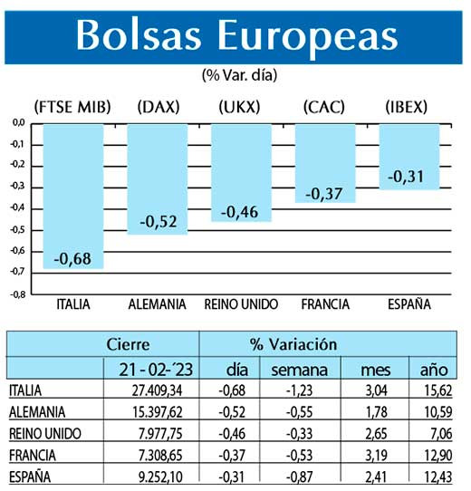 Bolsas Europeas