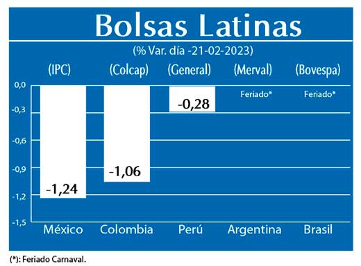 Bolsas Latinas