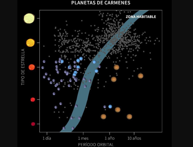 CatálOgo de descubrimientos de CARMENES