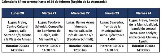Cuadro SP