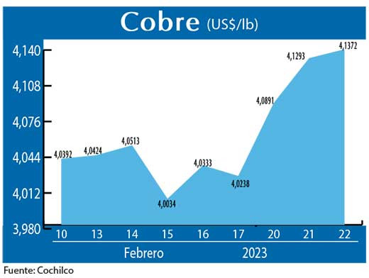 COBRE 220223