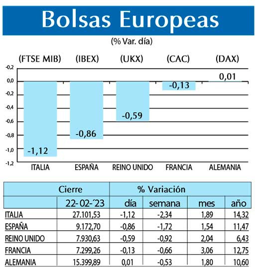 Bolsas Europeas