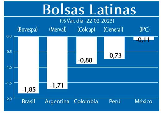 Bolsas Latinas