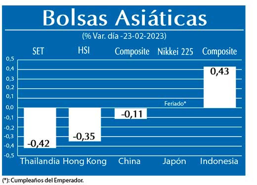 Bolsas Asiaticas
