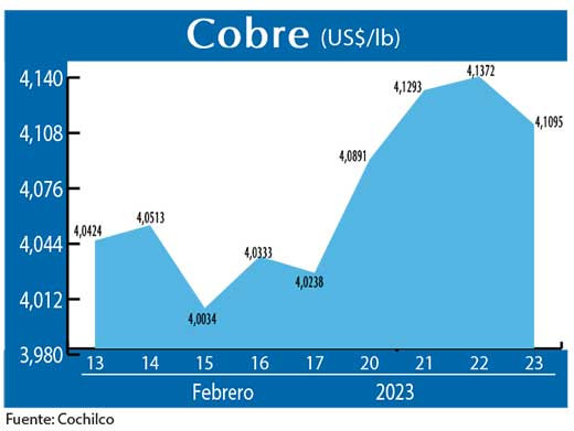 COBRE 230223