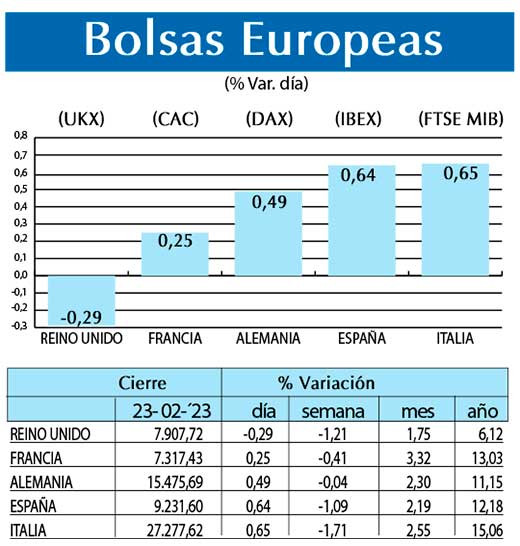 Bolsas Europeas