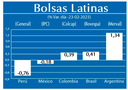 Bolsas Latinas