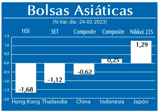 Bolsas Asiaticas