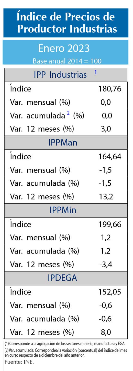 IPP ene23