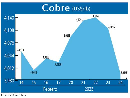 COBRE 240223