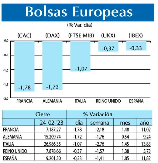 Bolsas Europeas