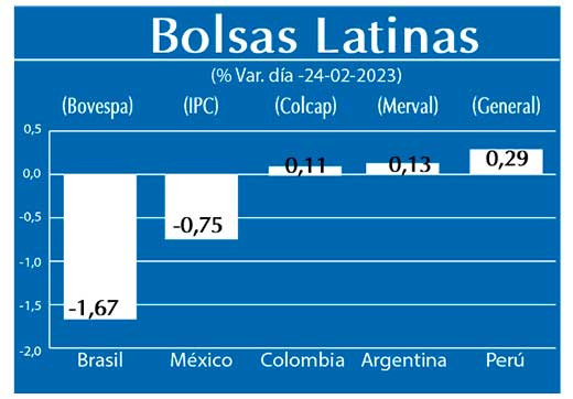 Bolsas Latinas
