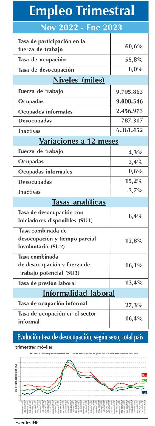 EMPLEO INE NDE (1)