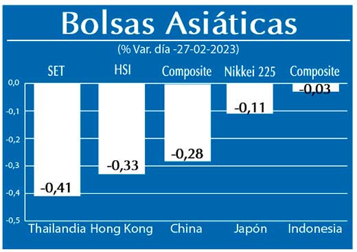 Bolsas Asiaticas