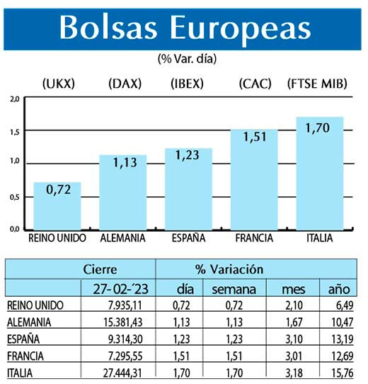 Bolsas Europeas