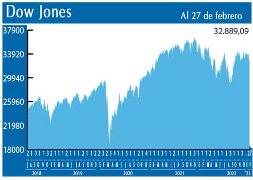 Dow Jones