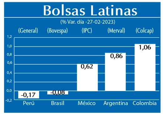Bolsas Latinas