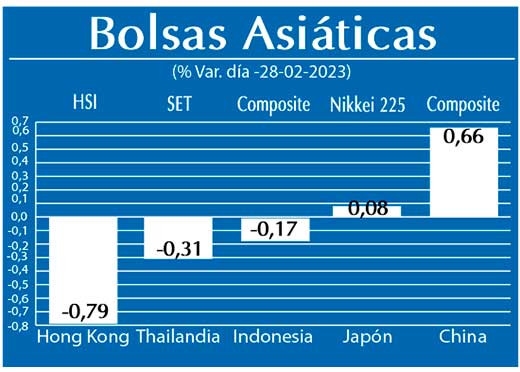 Bolsas Asiaticas