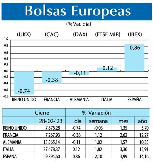 Bolsas Europeas