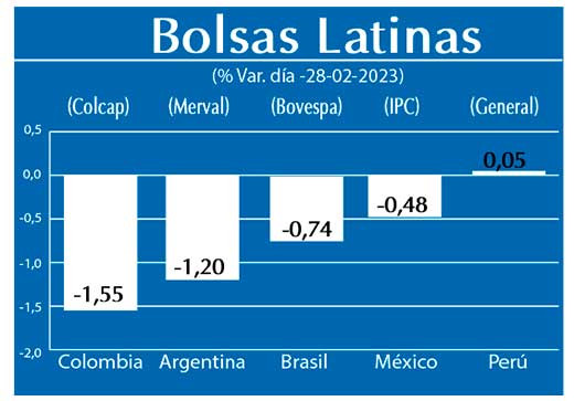 Bolsas Latinas