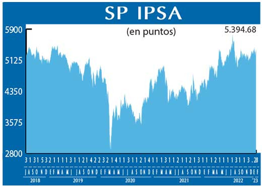 SP IPSA