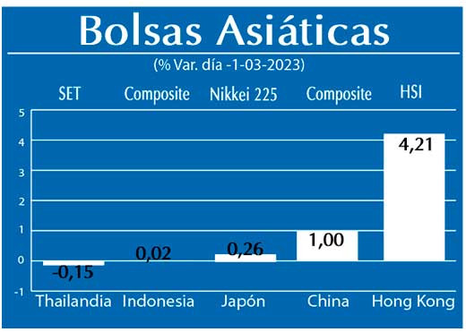 Bolsas Asiaticas