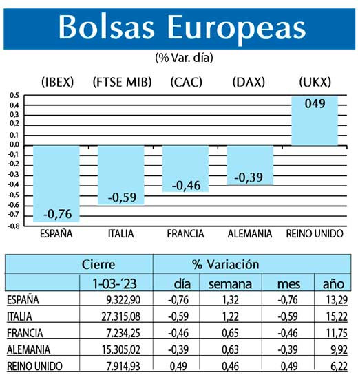Bolsas Europeas