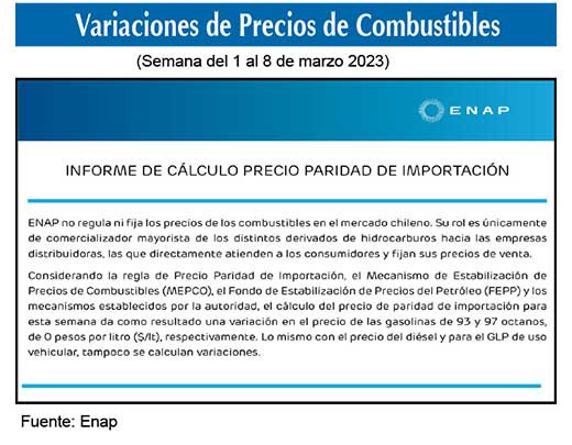 Gasolinas de 93 y 97 octanos 