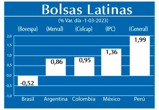 Bolsas Latinas