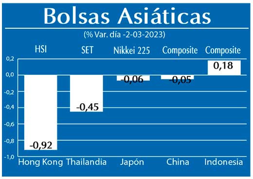 Bolsas Asiaticas