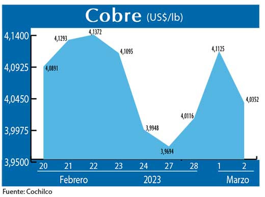 COBRE 2 03 23