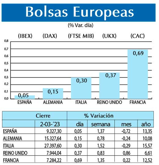 Bolsas Europeas
