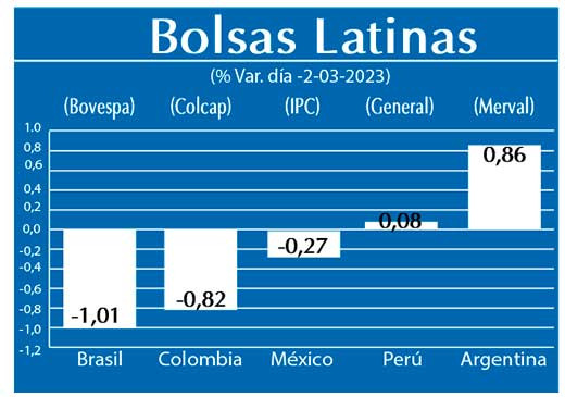 Bolsas Latinas